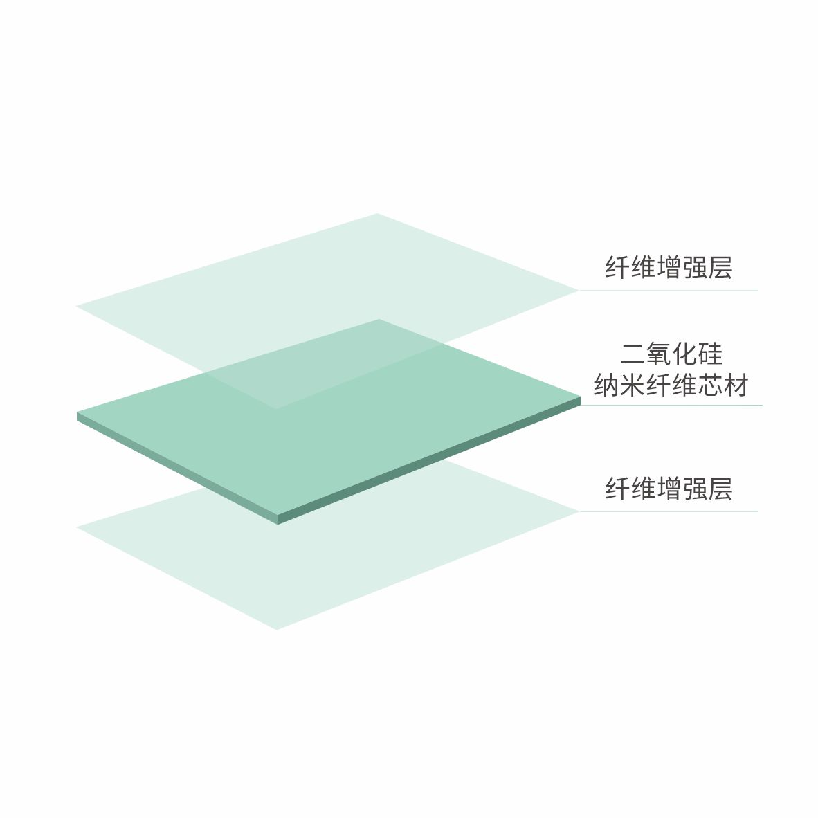 防火隔熱板